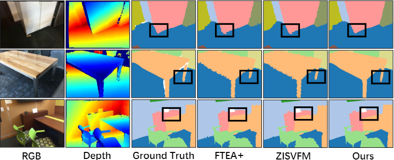 Description of the image